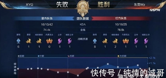 的数据和战